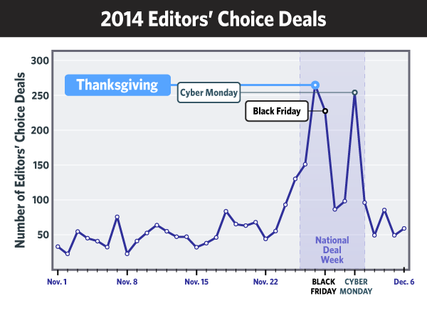 Black Friday Chart