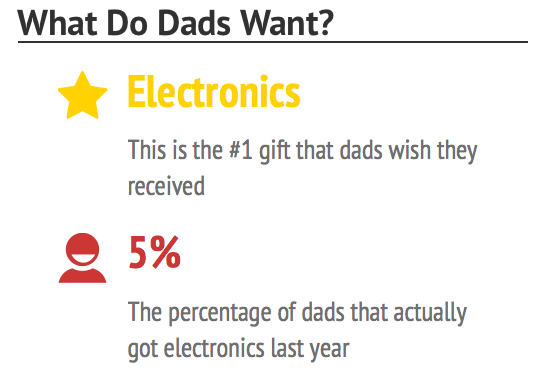 Gifts Dads Want